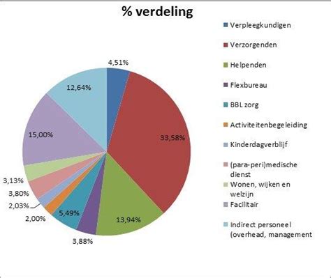 merkbekendheid nike|nike personeelsverdeling.